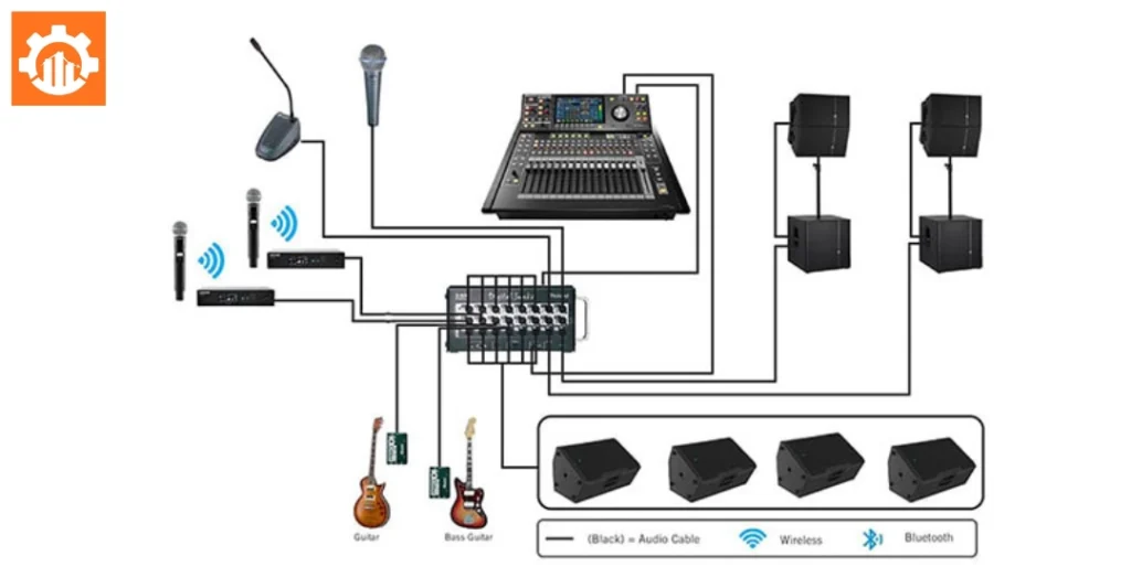Các bước phối ghép âm thanh chuẩn như chuyên gia