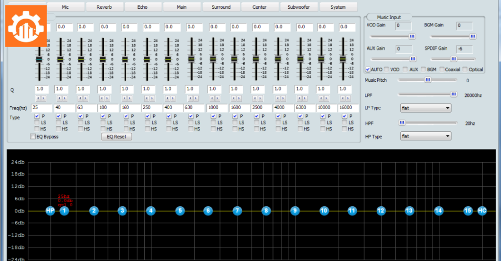Các khu vực thông số cốt lõi cần chỉnh trên vang số