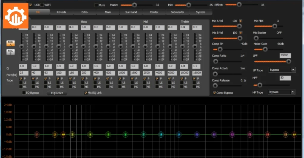Các thông số cốt lõi trên vang số