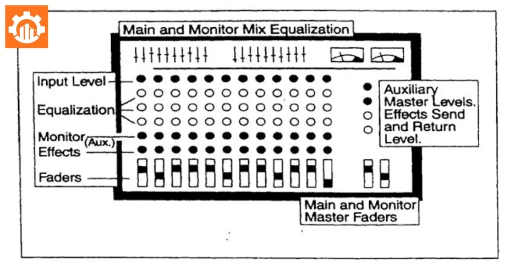 Cấu tạo của bàn mixer