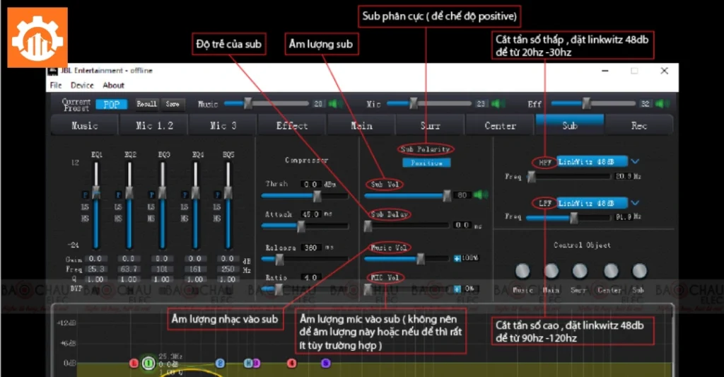 Quy trình chỉnh vang số chuẩn cho người mới bắt đầu