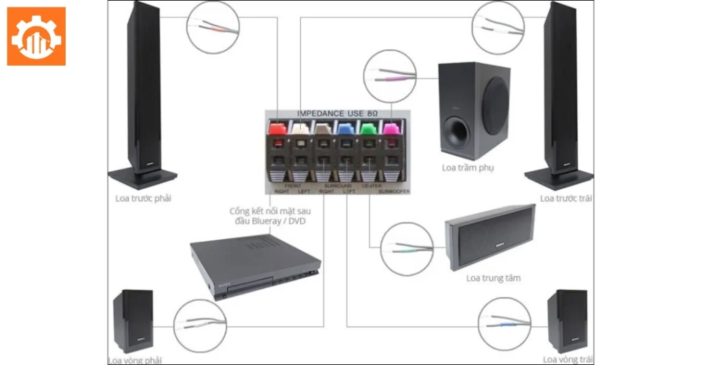 Vai trò của từng loa trong dàn 5.1