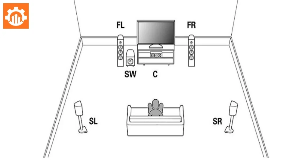Bố trí loa dàn âm thanh sony 5.1