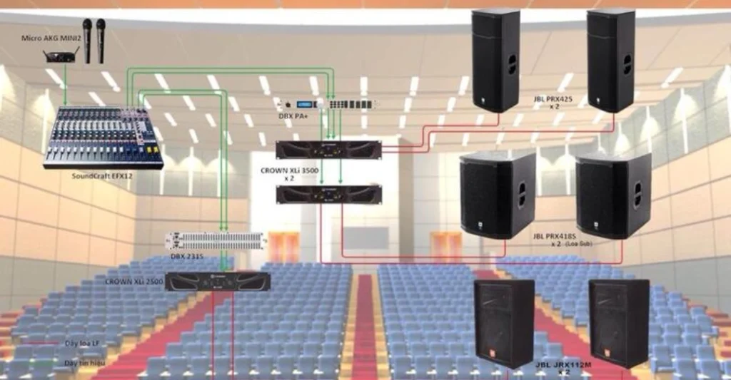 Bố trí và sắp xếp loa sân khấu hợp lý