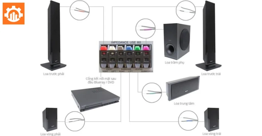 Các bước chỉnh dàn âm thanh sony 5.1 cơ bản