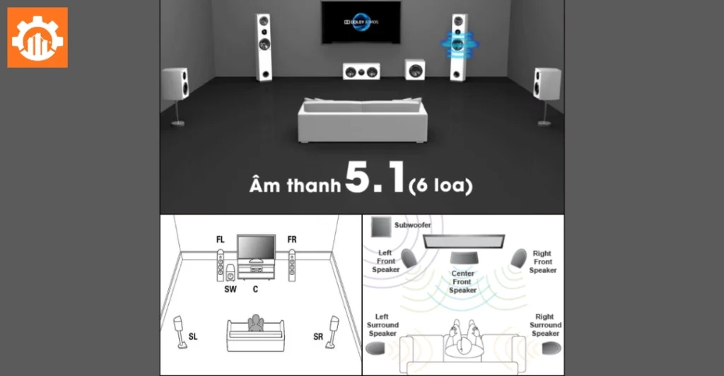 Cài đặt loa để nghe đủ 5.1 và tối ưu hiệu ứng vòm