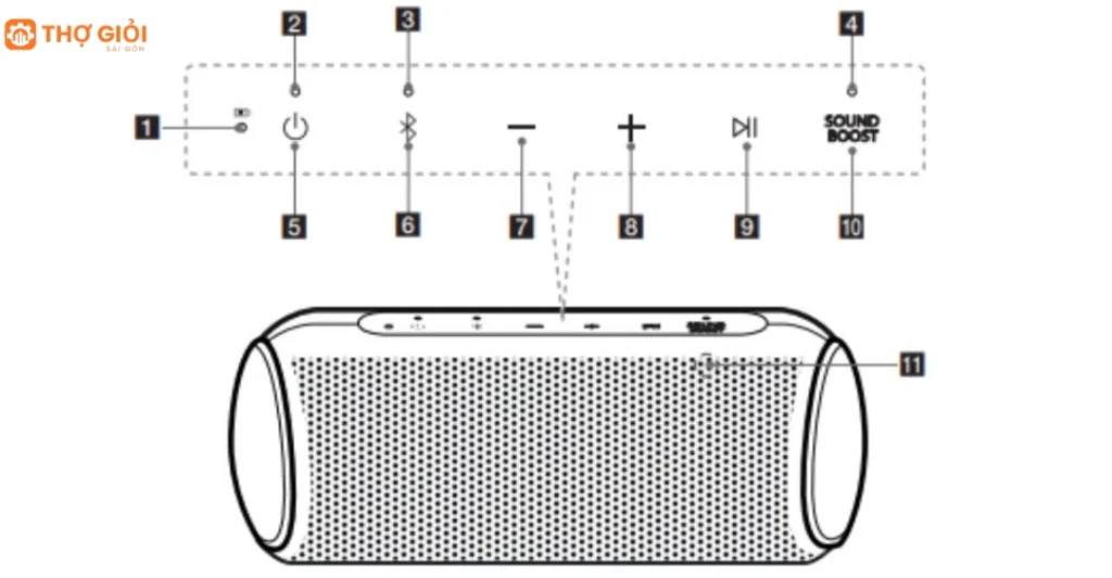 Hướng dẫn sử dụng và cập nhật phần mềm loa LG