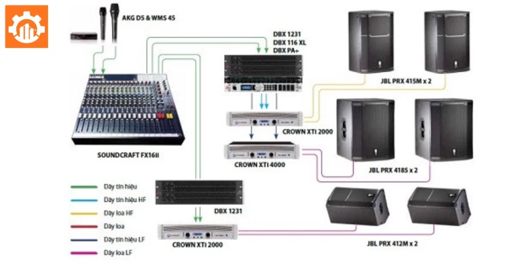 Sơ đồ kết nối dàn âm thanh