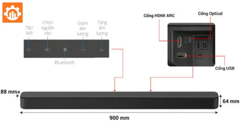Đánh giá các cổng kết nối vật lý và giao thức không dây của loa