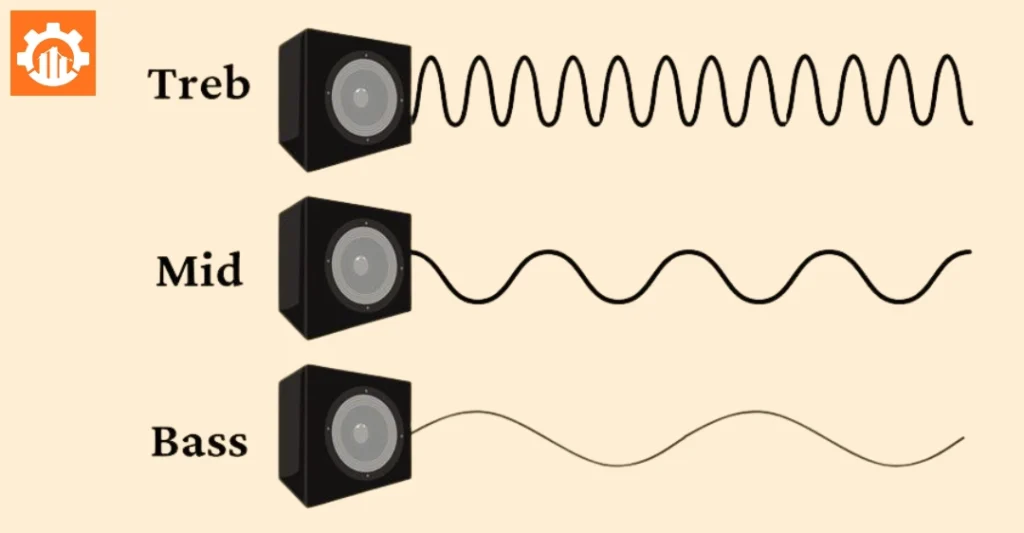 3 dải Bass – Mid – Treble