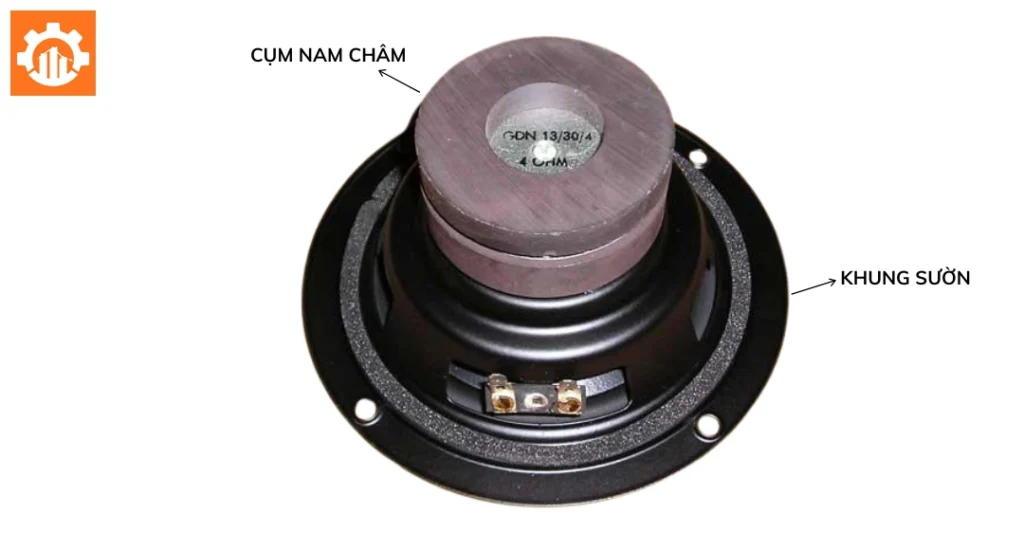 Nam châm loa