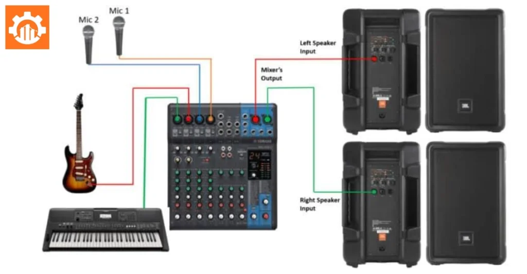  Cách kết nối mixer với loa không tích hợp công suất