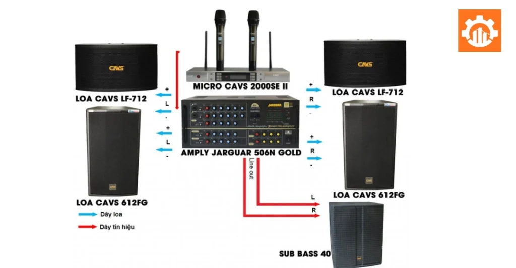 Sơ đồ kết nối amply Jarguar 506N với các cặp loa karaoke