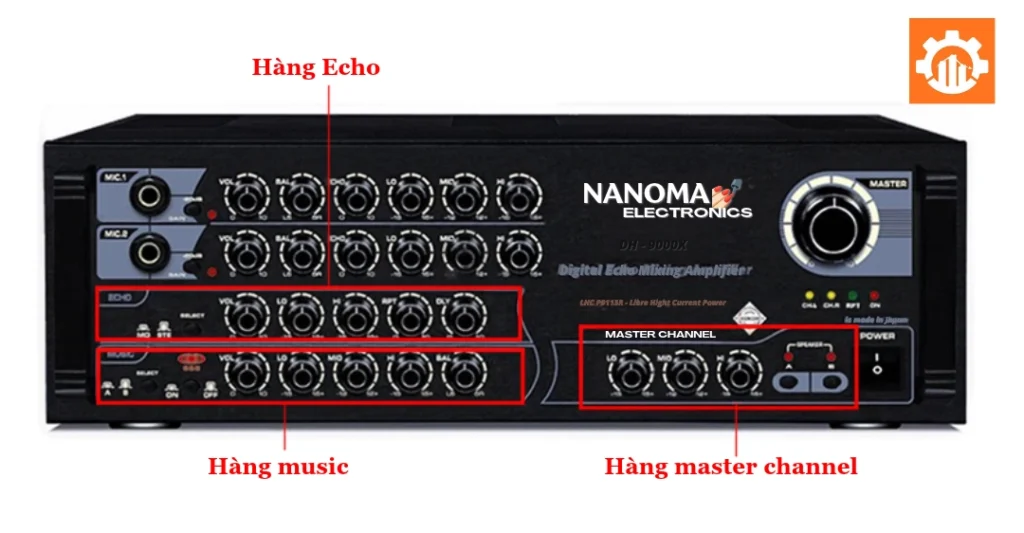 Các hàng nút trên amply Nanomax